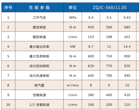 ZQJC-650气动架柱式钻机怎么样